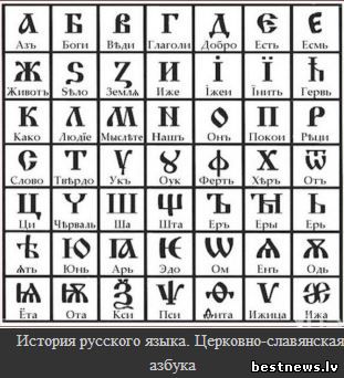 История развитяи русского языка